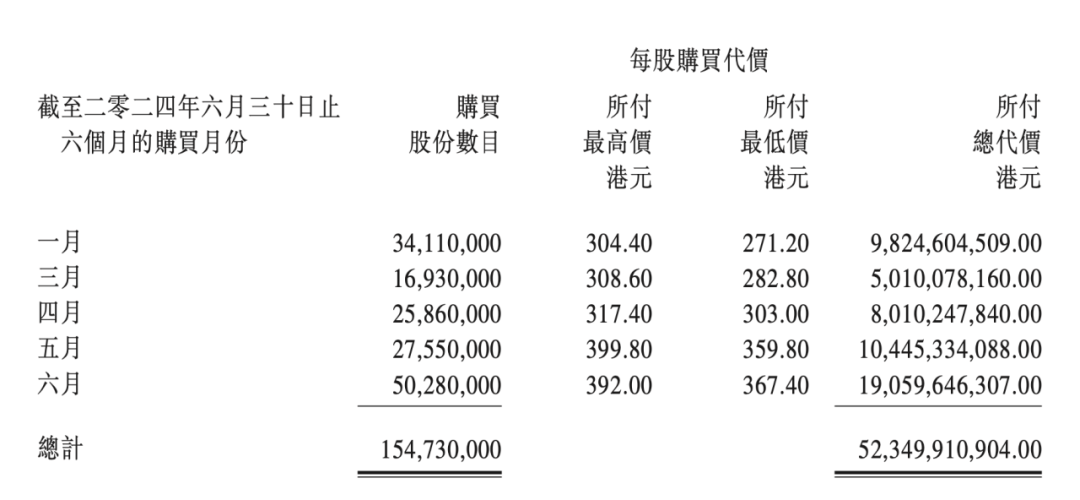 腾讯二季度营收增长8%！《王者荣耀》、《和平精英》流水恢复增长！