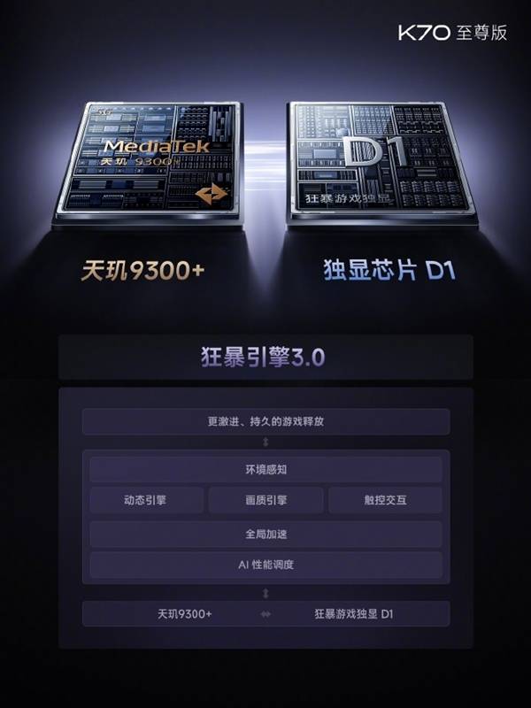 Redmi K70全系已支持《和平精英》极清画质：手游效果天花板！