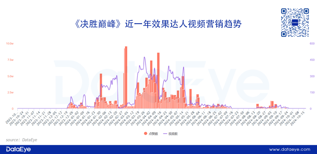 MOBA大战前夕：百万《王者荣耀》玩家参与沐瞳《决胜巅峰》测试？