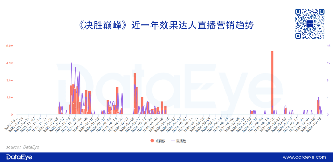 MOBA大战前夕：百万《王者荣耀》玩家参与沐瞳《决胜巅峰》测试？