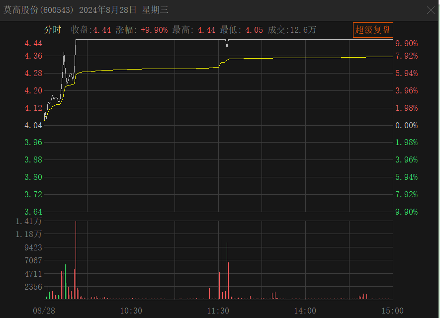 突然宣布！重大重组，终止！终止