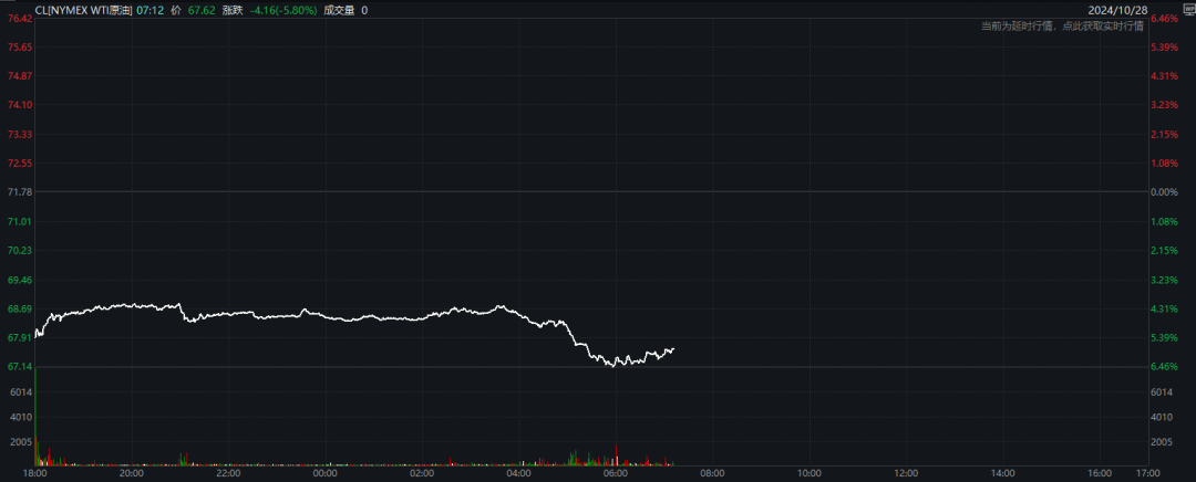 突发！油价闪崩，发生了什么？